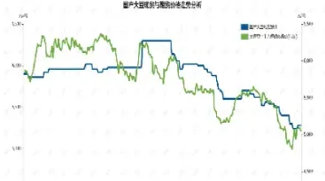 国际大豆期货最新价格(大豆期货今日价格)