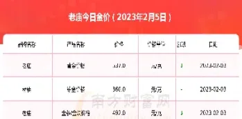 今日黄金报价表查询(今日黄金报价表查询上金所)