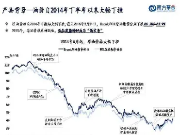 南方原油基金为什么不能买入(南方原油基金交易规则)