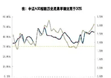 中证市场龙头50指数(中证龙头指数有哪些股票)