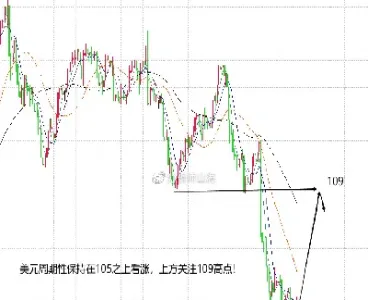黄金白银今天行情走势(黄金白银今天行情走势最新)