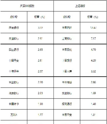沪深300调指(沪深300多久调整一次)