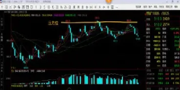 15分钟期货交易策略(15分钟期货怎么做买卖点)
