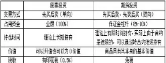 期货交易单位怎么确定的(期货交易单位在哪里查看)