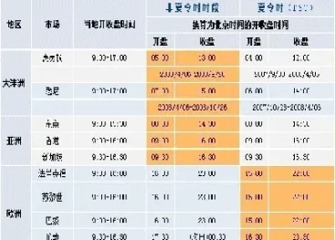 我国外汇交易时间(我国外汇交易时间和休市时间)