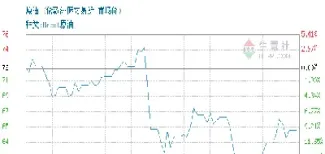布伦特原油价格是什么(布伦特原油期货实时价格)