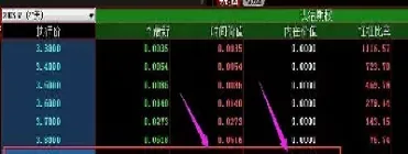 期权价格下限实质上是其相应的内在价值(期权价格下限实质上是其相应的内在价值吗)