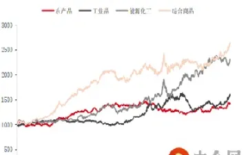 期货结构化产品门槛(期货框架结构详解)