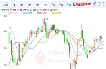 沪银主力实时行情(沪金主力实时行情)