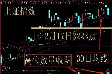 股市大盘上证指数今日行情(股市行情大盘上证指数今天)