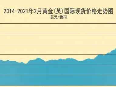 黄金10月份还会上涨吗(黄金10月份价格怎么样)