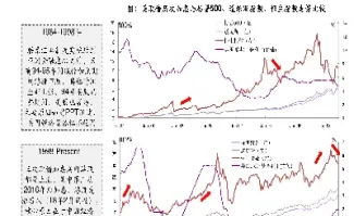 期权原始股股票的区别(期权和原始股权的区别)