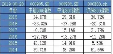 沪深300股票历年名单(沪深300股票全名单)