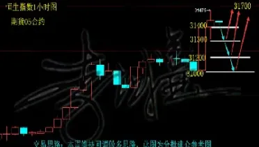 恒指夜盘期货时间(恒指期货今日行情)