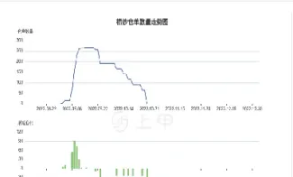 棉纱期货或回调蓄势后继续上涨(棉纱期货是什么意思)