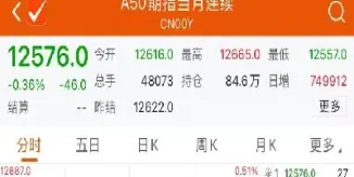 富时a50期指期货(富时a50期货是什么意思)