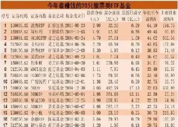 什么叫沪深指数股票(什么叫沪深300指数)