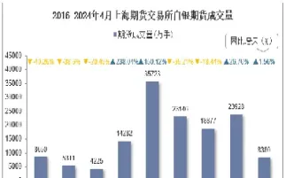 上海期货白银如何交易(上海期货白银价格走势图)