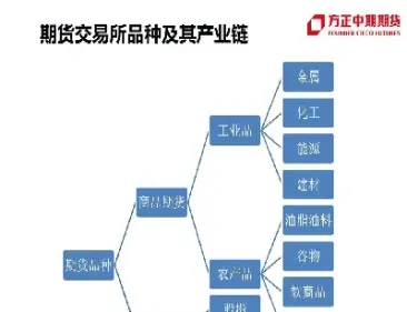 期货小资金做什么品种(资金少做什么期货品种)