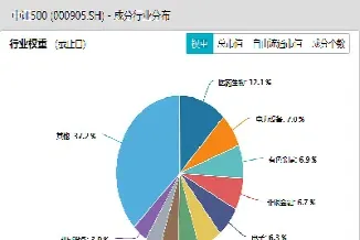 沪深300指数是大中盘指数(沪深300指数是大盘还是小盘)_纳指直播_第1张_宇龙理财网 沪深300指数是大中盘指数(沪深300指数是大盘还是小盘)_https://www.dglong8.com_纳指直播_第1张