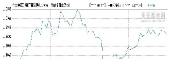 深成指数今日净值(深成指今日指数)