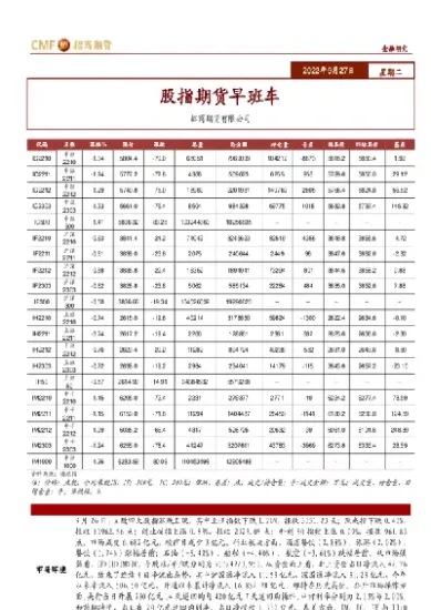 股指期货走势怎么查看(美国股指期货走势最新)