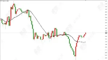 原油最新走势分析预测今天(原油今日走势分析)