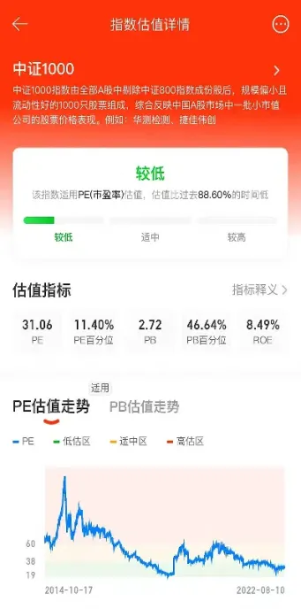 中证300指数基金(易方达沪深300指数基金)