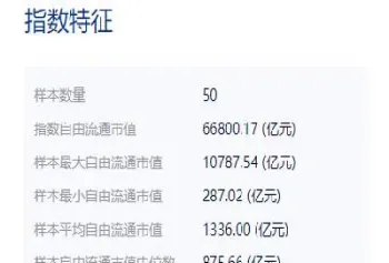 上证50什么指数(上证50指数指的是什么)