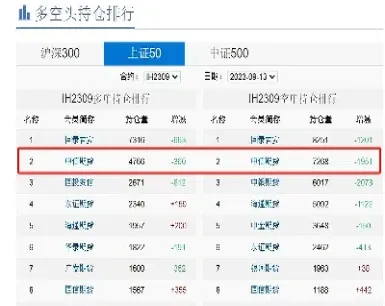 期货在哪里看多空持仓(期货多空持仓比例怎么看)