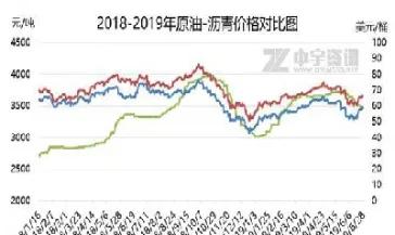沥青期货实时行情2309(沥青期货最新行情)