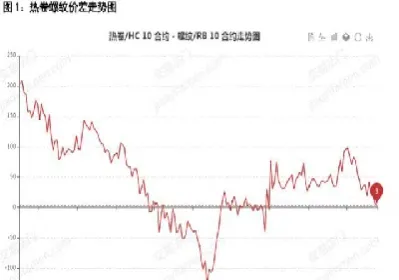 今天螺纹钢期货价格行情走势(螺纹钢期货今晚价格行情走势)