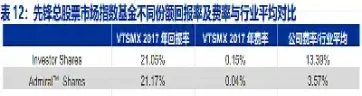 美国指数基金占比(美国指数基金占比多少)