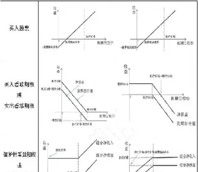 看涨期权与认股权证(看涨期权与认股权证的区别)