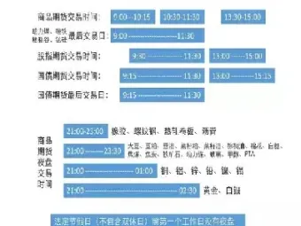 各类期货交易时间(期货每日交易时间)