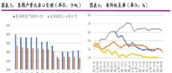棉花期货价格和棉纱相差多少(棉花期货价格是一吨吗)
