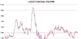 沪深300股指期权实盘(沪深300股指期权怎么玩)