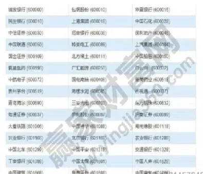 上证a股指数代码是多少(上证深证指数a股代码)