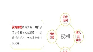 期权中有个模型是什么(为什么kmv模型中运用期权的思想)