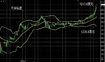 今天黄金外汇走势最新消息(今日外汇黄金走势最新消息)