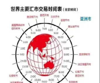 世界外汇开盘时间(全球外汇开盘时间)