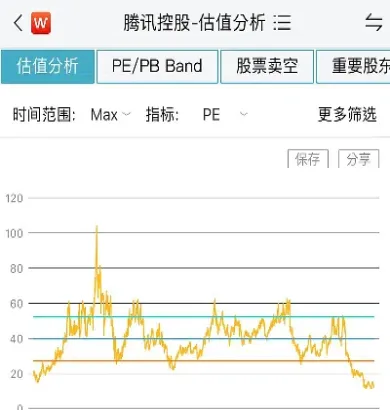 恒生指数pe查询(恒生指数02083)