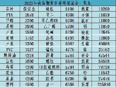 黄金期货交易一手手续费(黄金期货投资手续费怎么选)