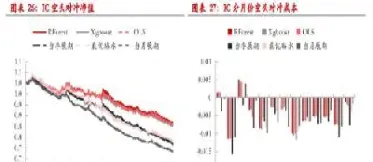 股指期货仓差变动数据(股指期货仓差什么意思)