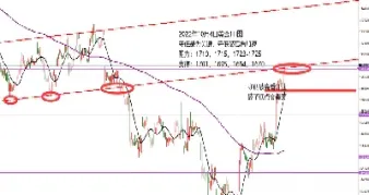最新黄金原油走势分析(黄金原油最新行情分析)