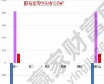 股指期货每天可以交易多少次(股指期货一天可以交易多少手)