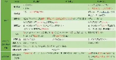 股票增值权和股票期权的区别(股票期权限制性股票和股票增值权)