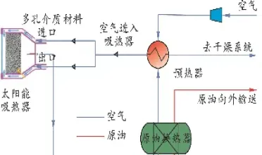 原油分析工高级(原油分析项目有哪些)
