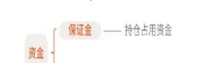 期货品种资金流入什么意思(期货增仓和资金流入哪个好)