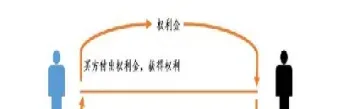 看涨期权的多头和空头(看涨期权多头和空头图第1页)